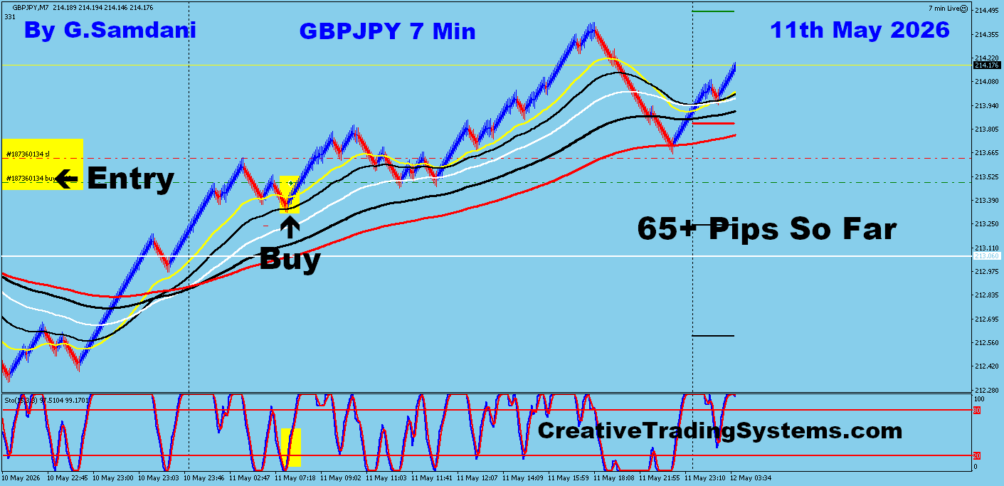 GBPJPY 7 Min May 11 2026